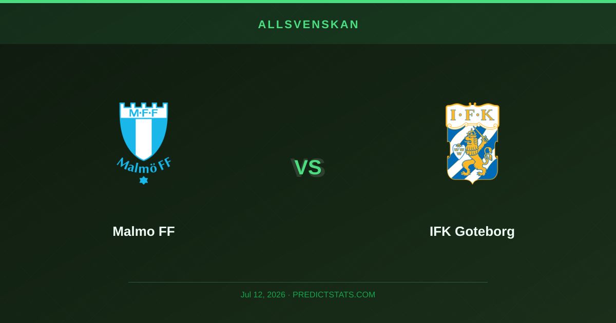 Malmo vs Goteborg: Market Undervalues Goal Stats
