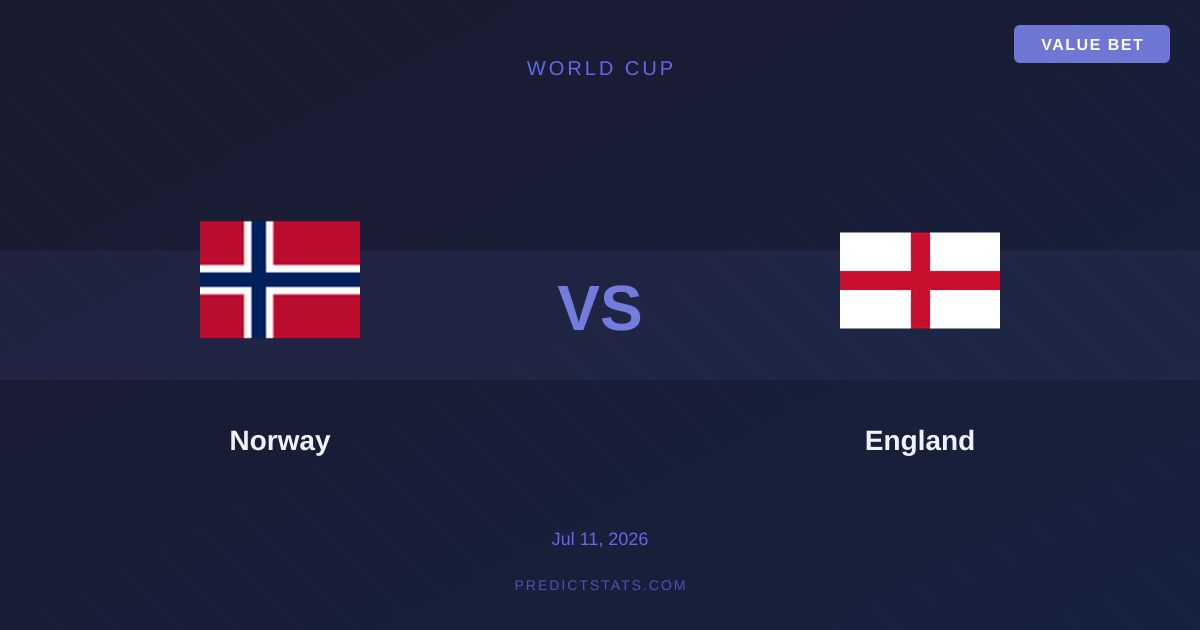 Norwegen gegen England: Wer behält den Formvorsprung?