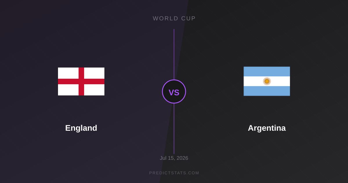Inglaterra vs Argentina: La cifra que el mercado pasa por alto