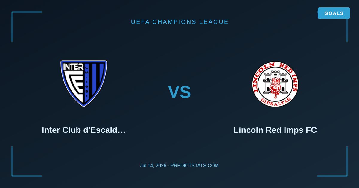 Inter Club d'Escaldes vs Lincoln Red Imps: Choque de Dinámicas Desiguales
