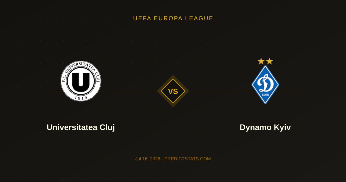 Universitatea Cluj vs Dynamo Kyiv: Wiederholung der Nullnummer?