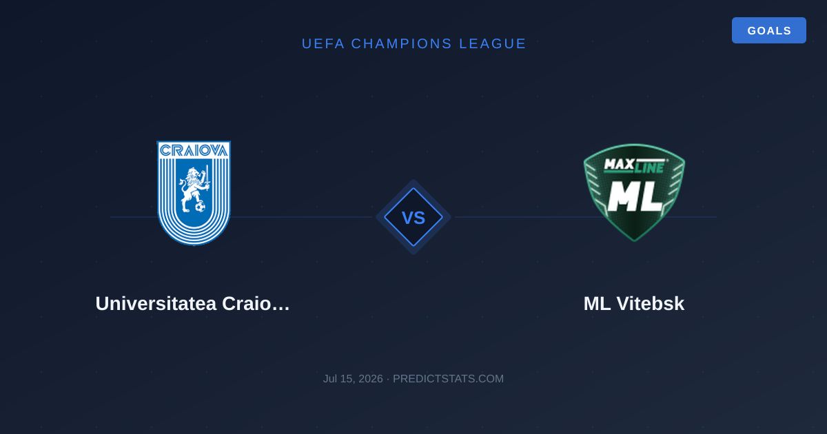 Universitatea Craiova vs ML Vitebsk: Де цифри розходяться з ринком
