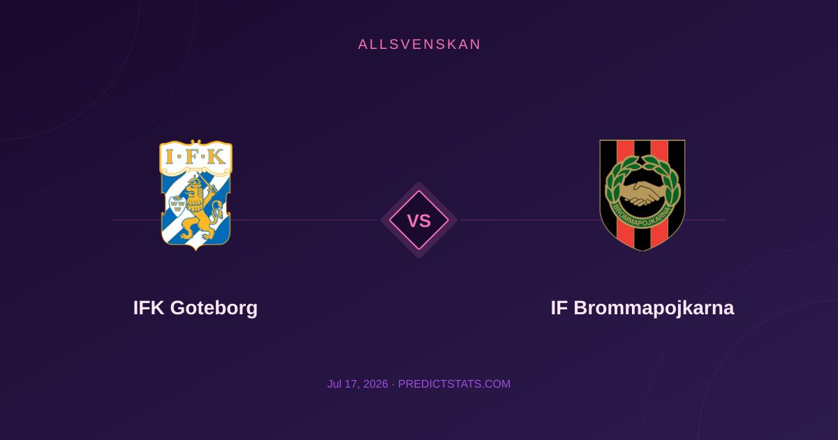 Can IFK Goteborg Find Redemption Against IF Brommapojkarna?