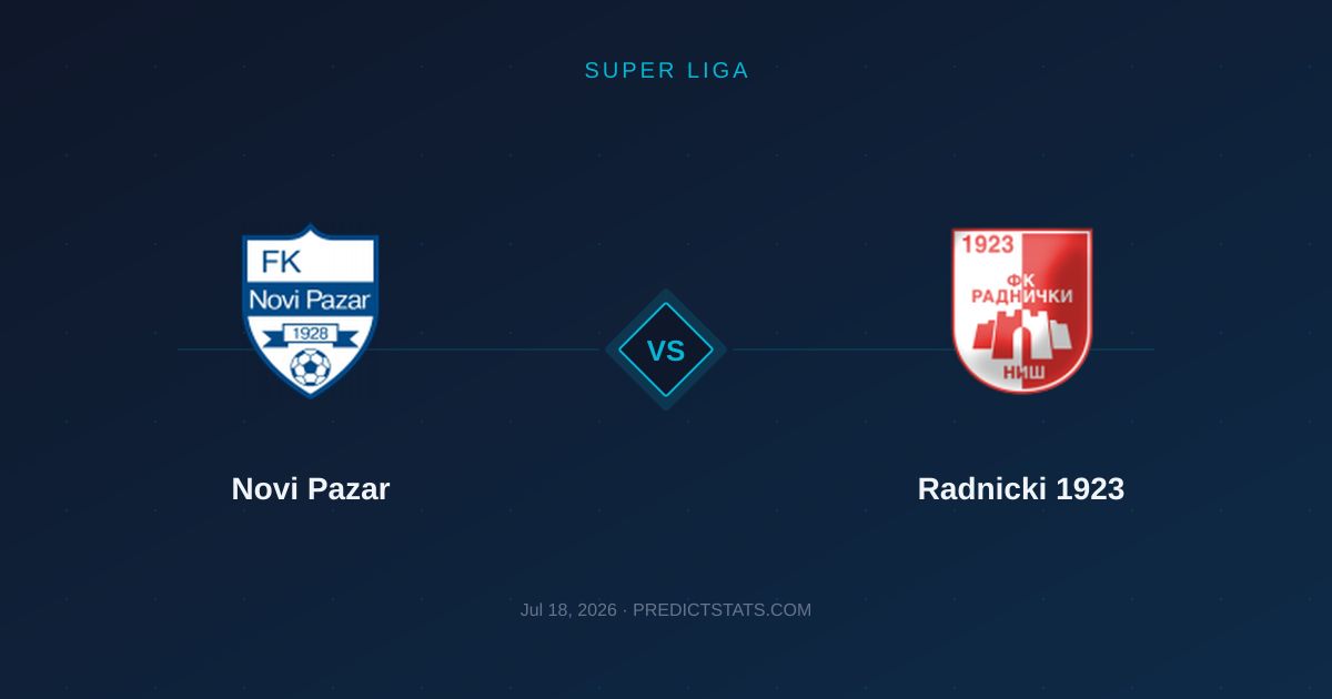 Novi Pazar vs Radnicki 1923: Tight Encounters and Tactical Patterns