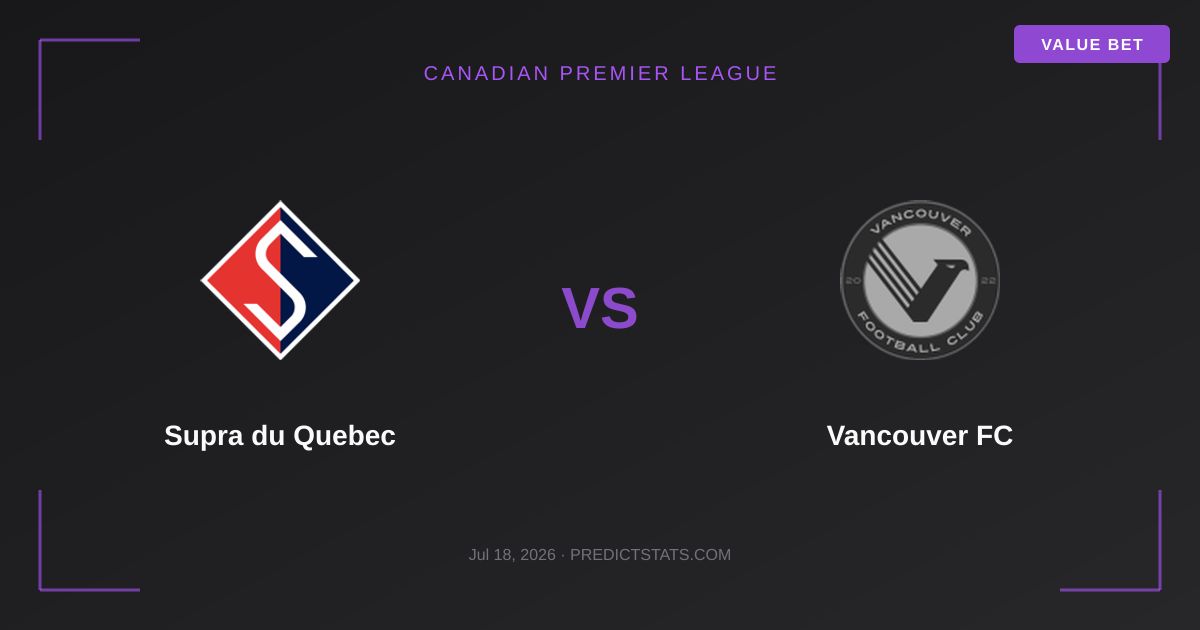 Supra du Quebec vs Vancouver FC: Taktische Vorschau und Value Bets