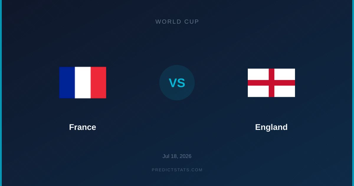 Francia vs Inghilterra: Mbappé e Kane in un Duello Mondiale