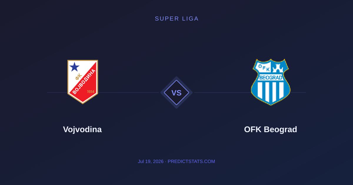 Vojvodina vs OFK Beograd: Tactical Preview and Key Stats