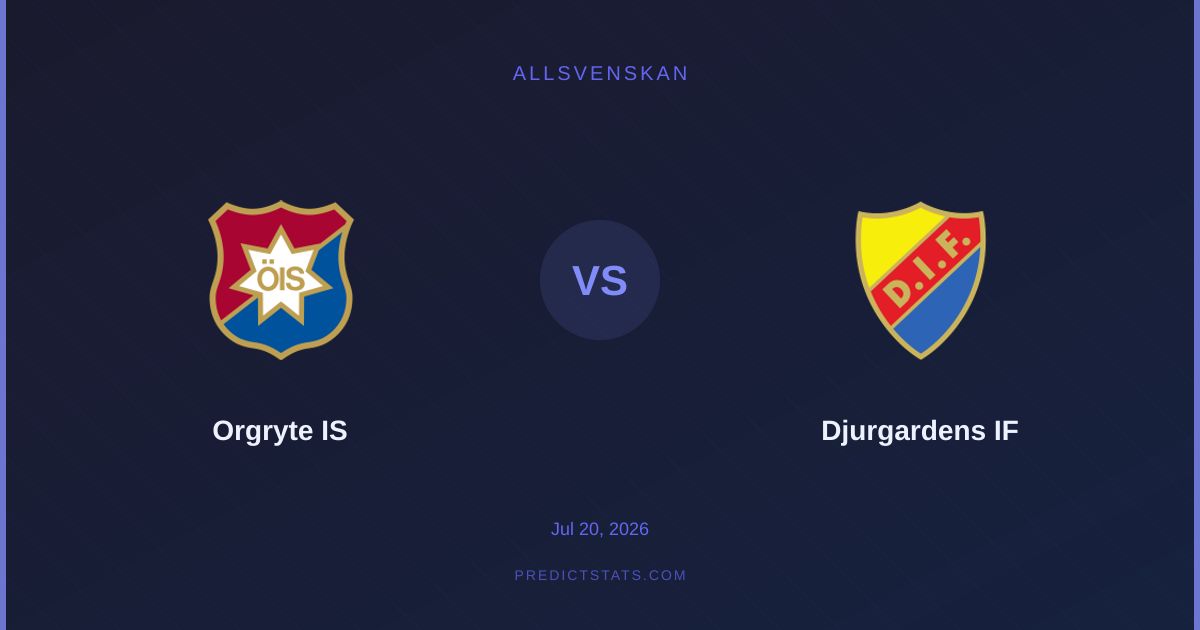 Orgryte IS vs Djurgardens IF: Market Odds vs Statistical Model