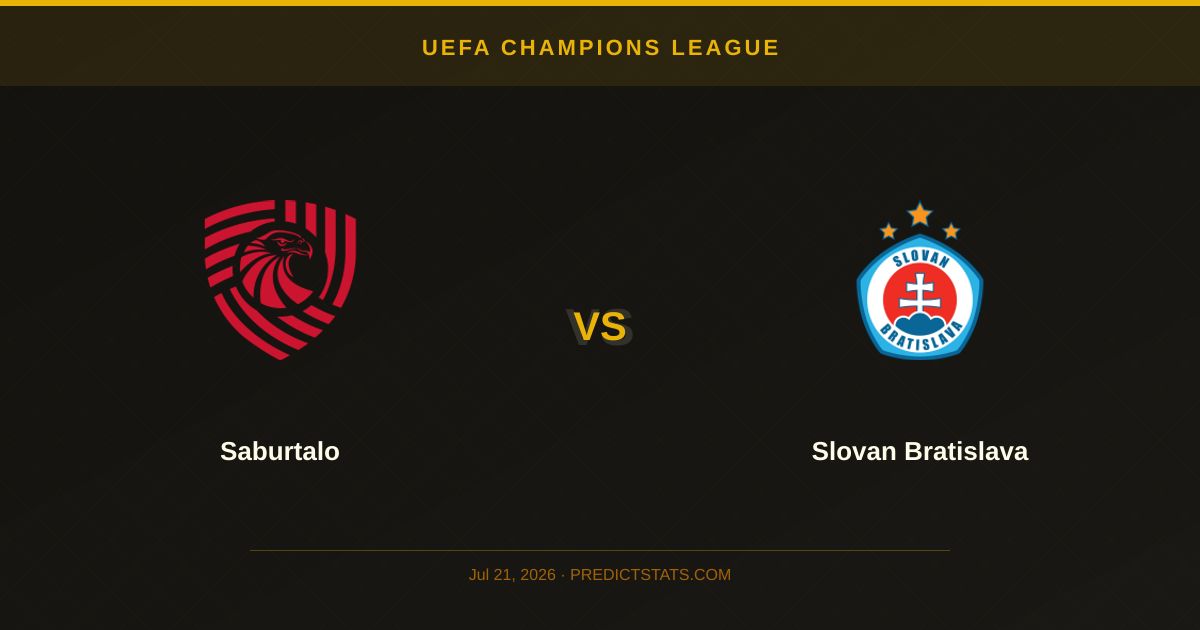 Saburtalo vs Slovan Bratislava: Exploring Divergent Data