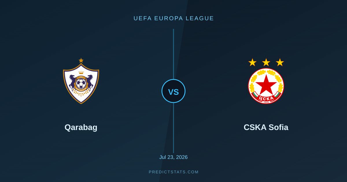 Qarabag vs CSKA Sofia: Wettanbieter unterschätzen Torflutpotenzial