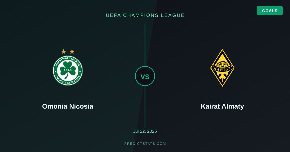 Omonia Nicosia vs Kairat Almaty: Marktfehler beim Torwetter