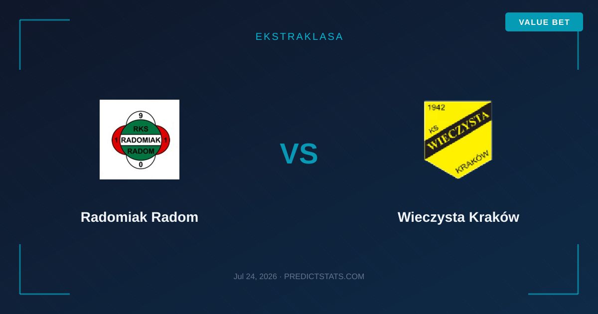 Radomiak Radom vs Wieczysta Kraków: Goals Likely in High-Scoring Opener