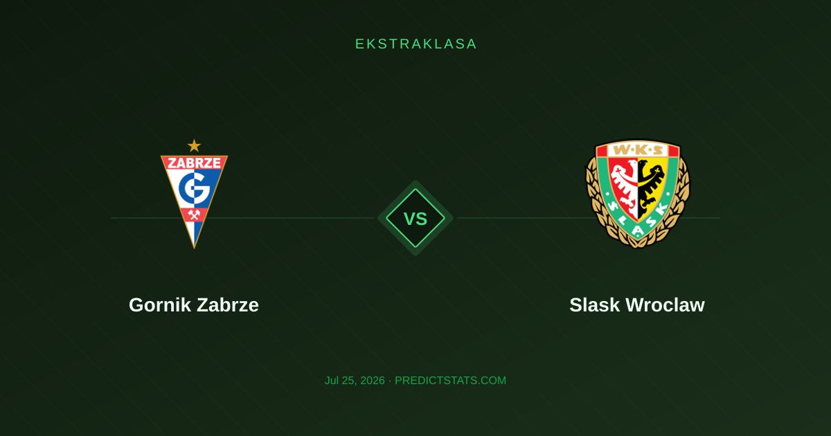 Gornik Zabrze vs Slask Wroclaw: Defensive Fortresses Collide