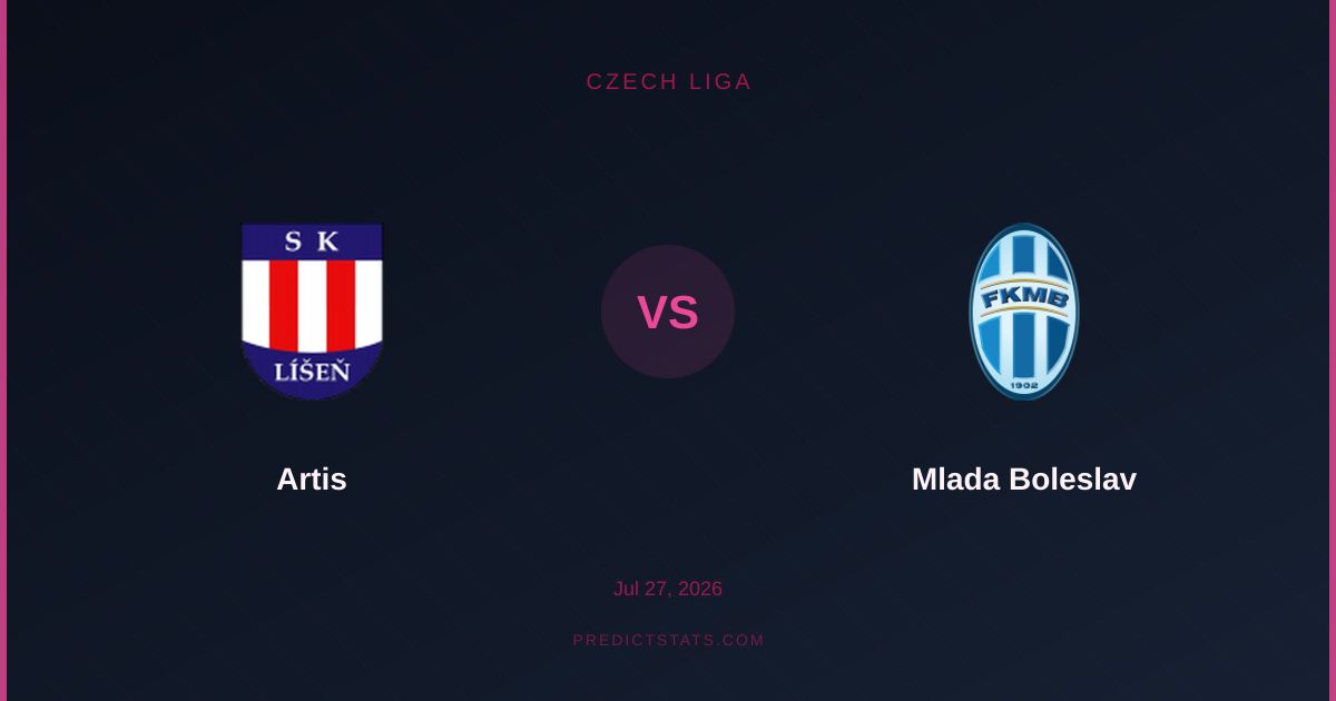 Artis vs Mlada Boleslav: Tactical Preview & Betting Insight
