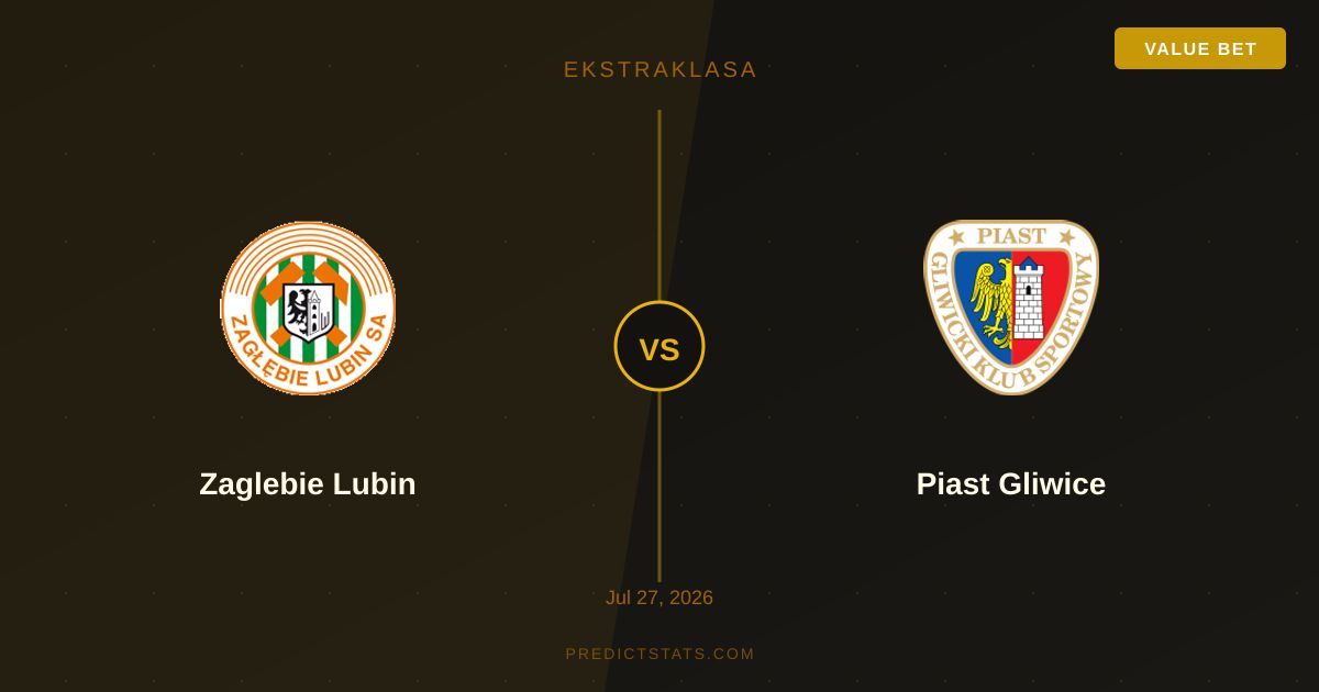 Zaglebie Lubin vs Piast Gliwice: sfida tra incognite tattiche