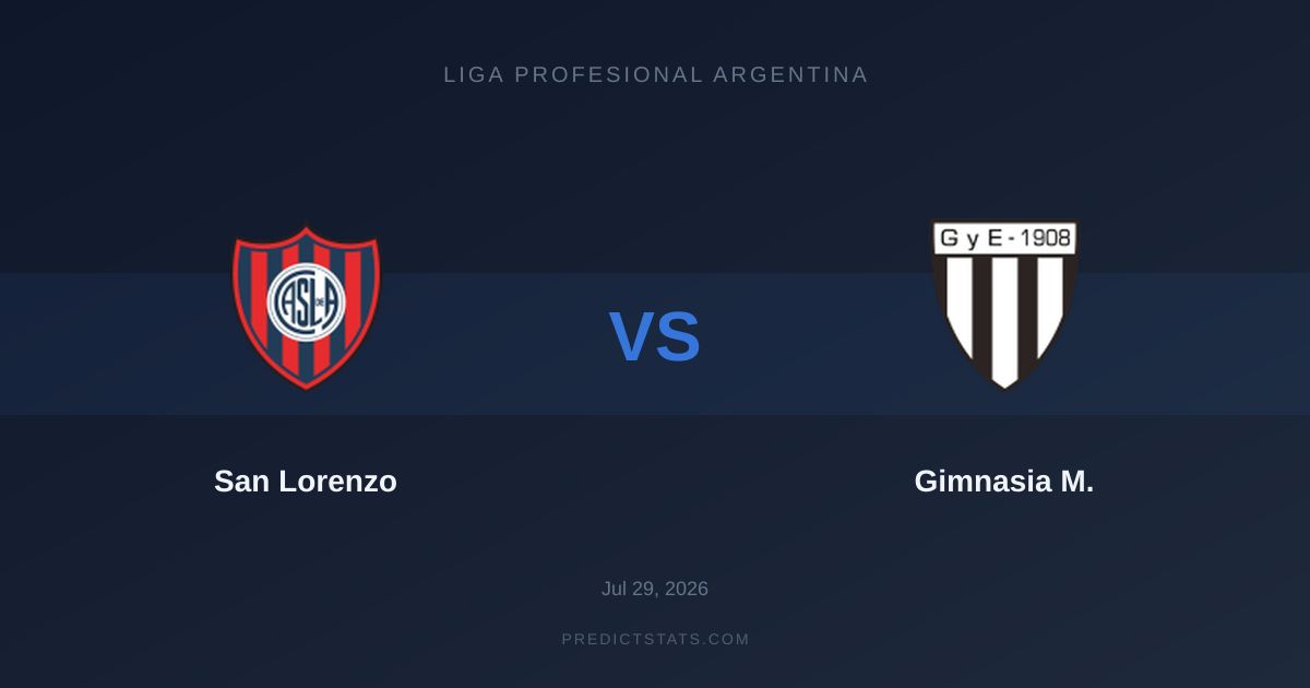 San Lorenzo vs Gimnasia M.: Batalla de defensas férreas en el Bidegain