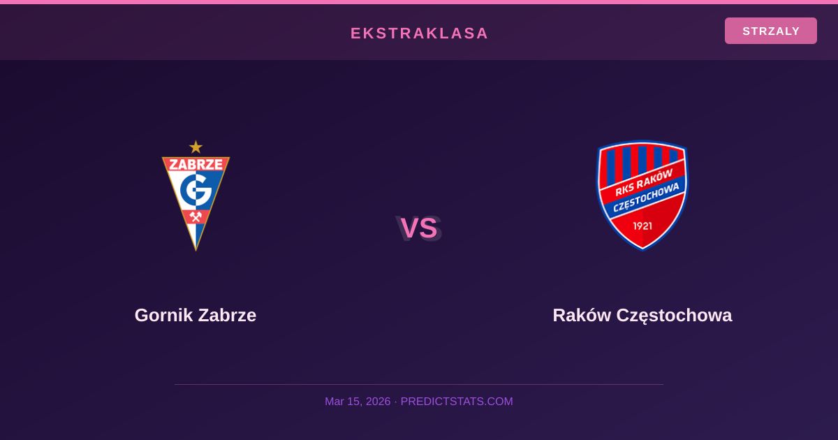 Górnik Zabrze vs Raków: Matematyka w służbie piłki — kto lepiej wykorzysta statystyki?