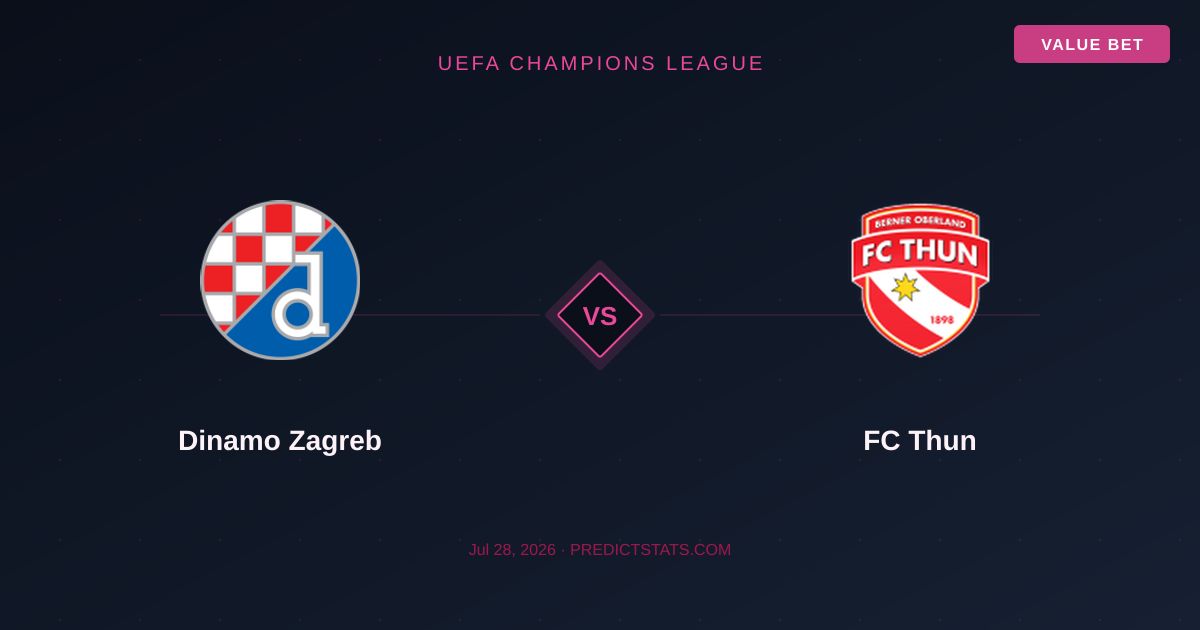 Dinamo Zagreb gegen FC Thun: Wo die Quoten und Daten auseinandergehen