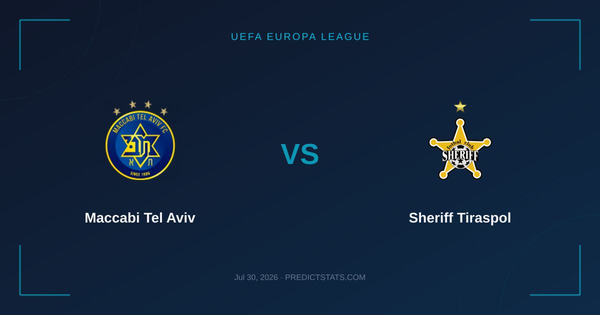 Maccabi Tel Aviv vs Sheriff Tiraspol: Überrascht Sheriff erneut?