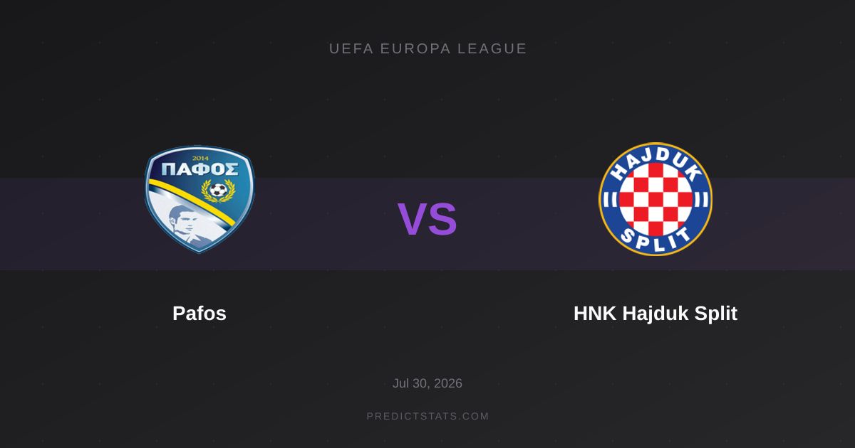 Pafos kontra Hajduk Split: Kto wyjdzie z kryzysu, a kto utrzyma formę?