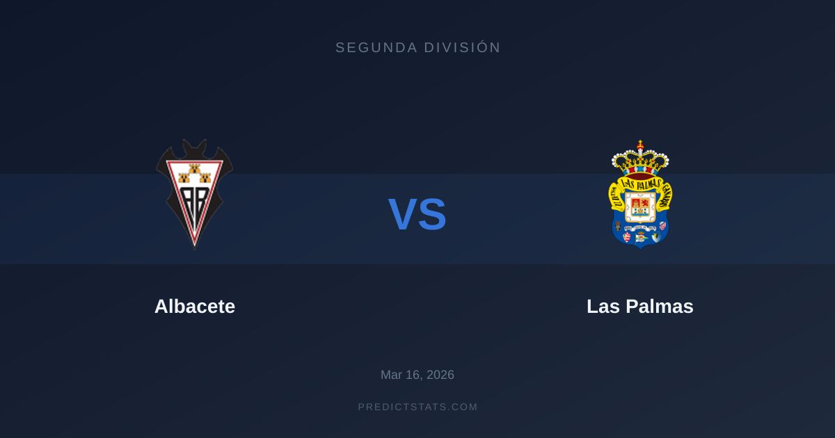 Albacete kontra Las Palmas: Rynek Bukmacherów a Nasze Dane