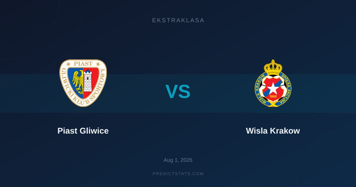 Piast Gliwice vs Wisla Krakow: Rivalry History Meets Form Reality