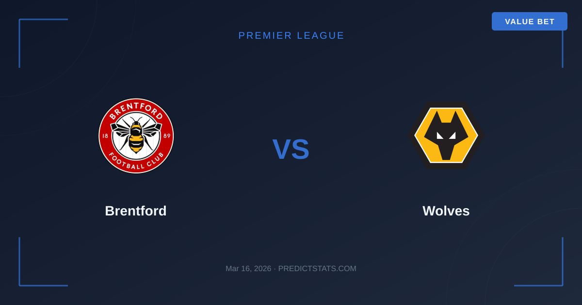 Brentford kontra Wolves: Statystyki mówią swoje