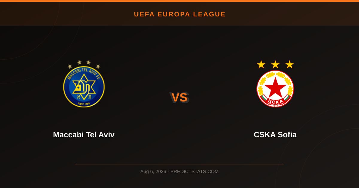Maccabi Tel Aviv vs CSKA Sofia: Formstärke gegen Krise
