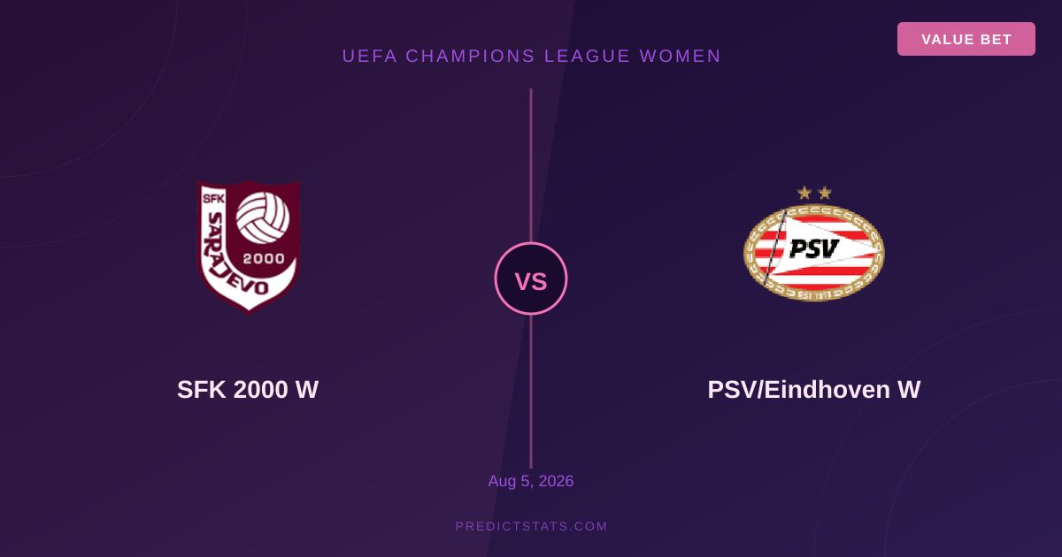 SFK 2000 W kontra PSV/Eindhoven W: Kto jest na fali?