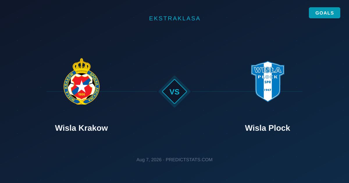 Wisla Krakow kontra Wisla Plock: Historia czy teraźniejszość?