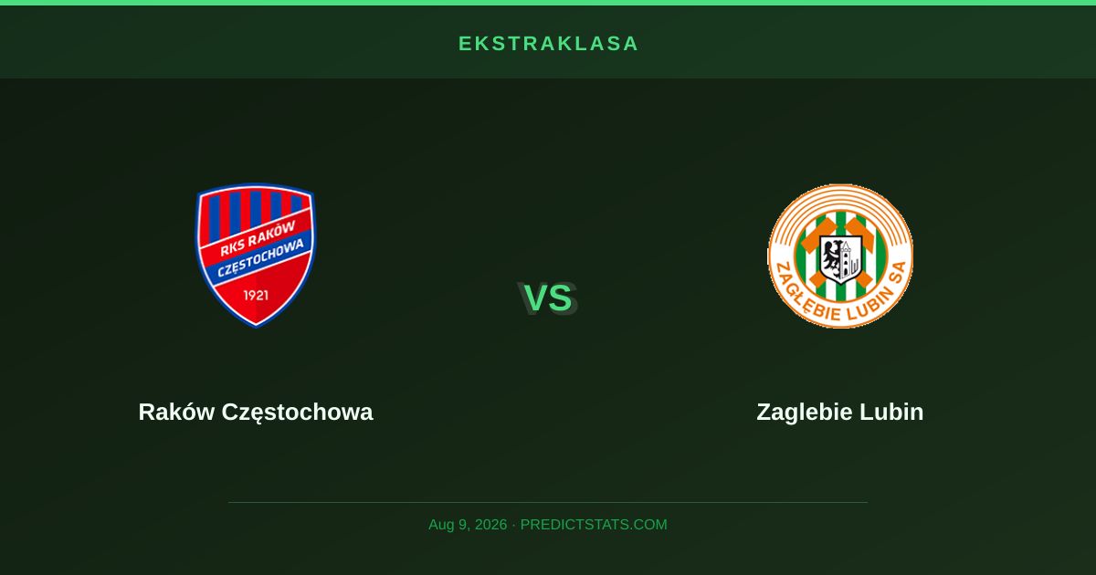 Raków vs Zagłębie: Czas na przełamanie Częstochowy?