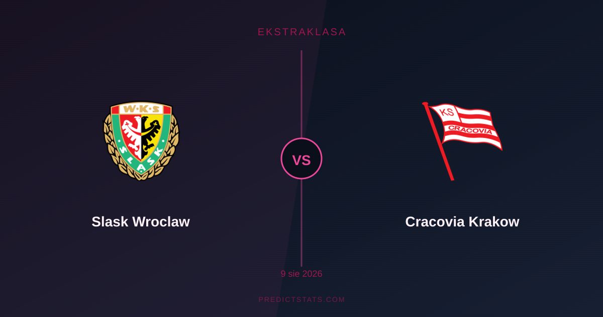 Śląsk Wrocław vs Cracovia Kraków: Kontrowersyjne zakłady na rożne i kartki