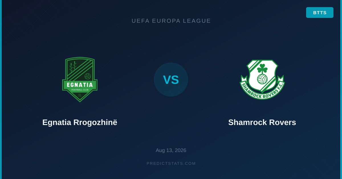 Tore garantiert? Egnatia vs. Shamrock in der Europa League