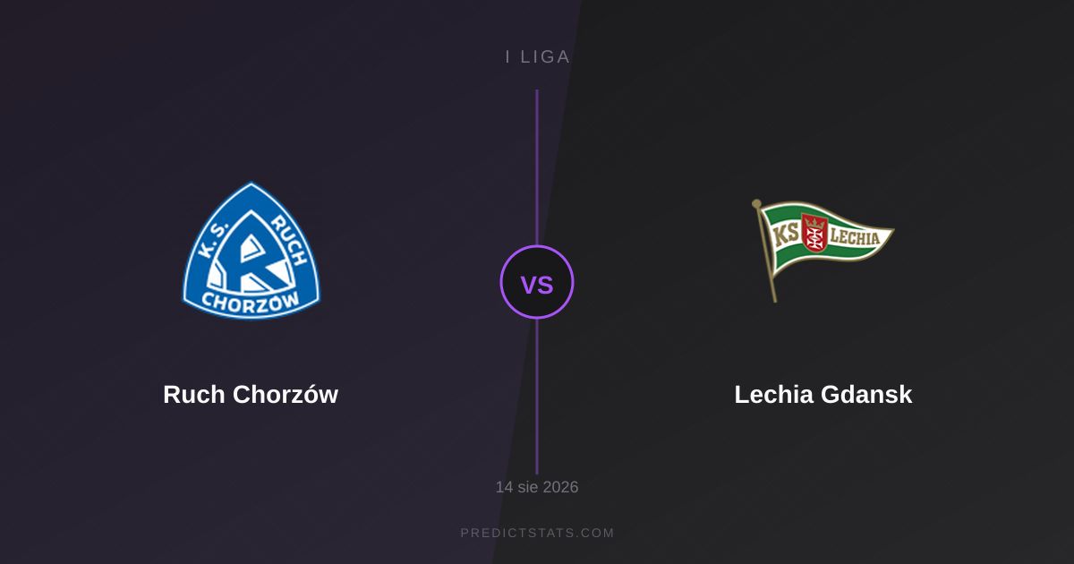 Ruch Chorzów vs Lechia Gdańsk: Starcie na dnie tabeli pełne niespodzianek