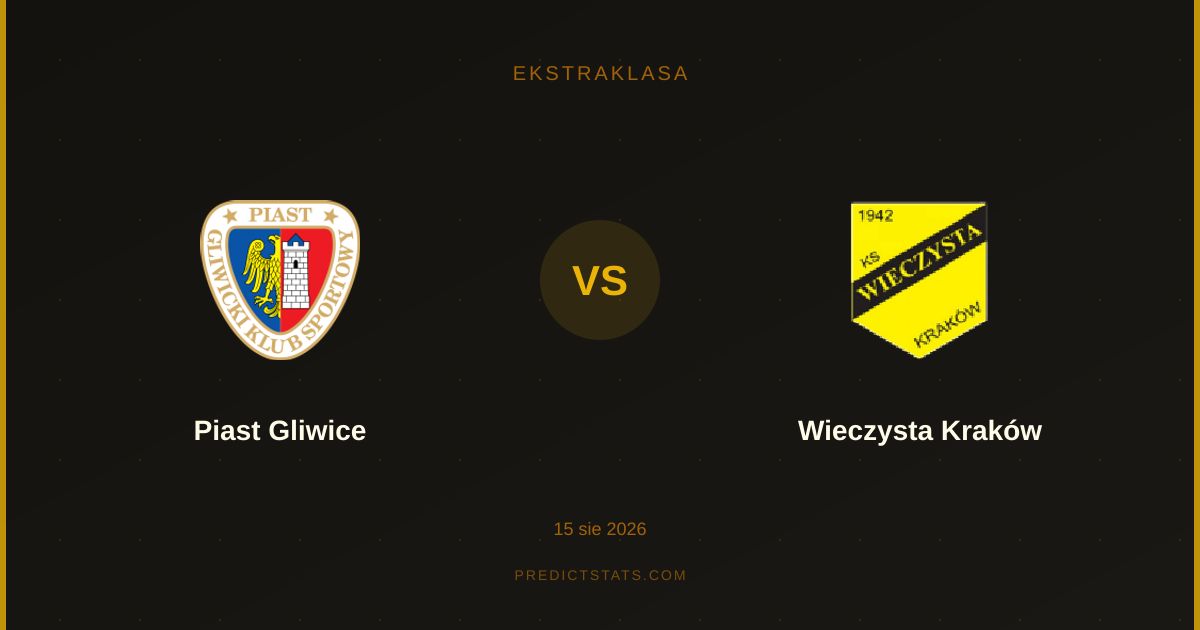 Piast Gliwice kontra Wieczysta Kraków: Historia nie zadecyduje o wyniku