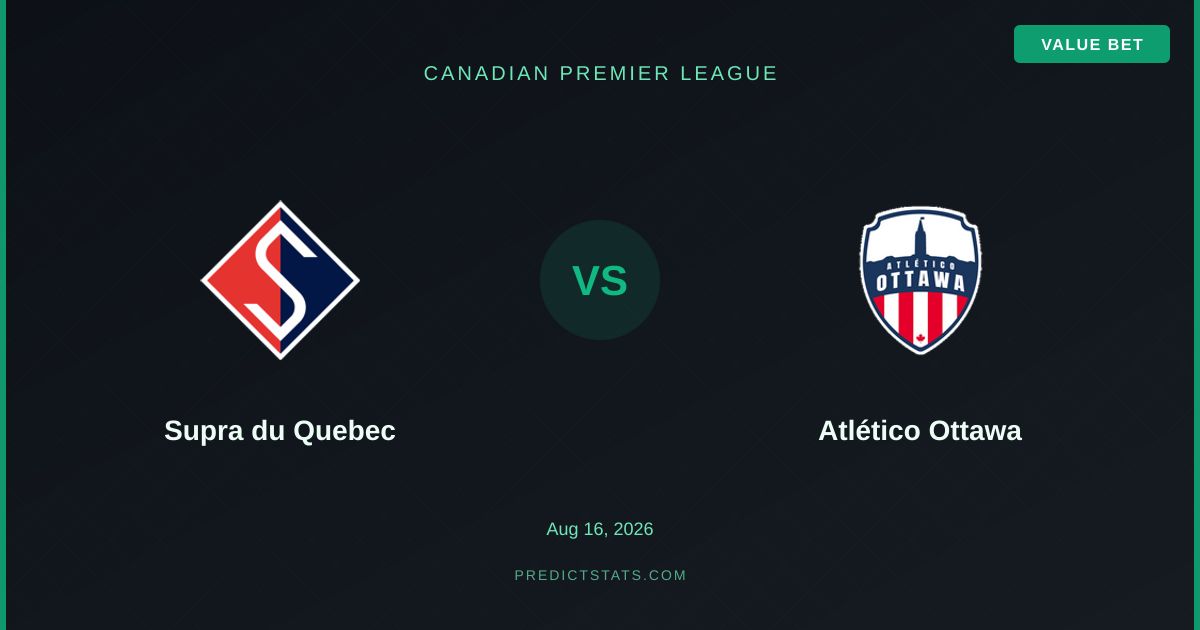 Supra du Quebec vs Atlético Ottawa: Tore garantiert?