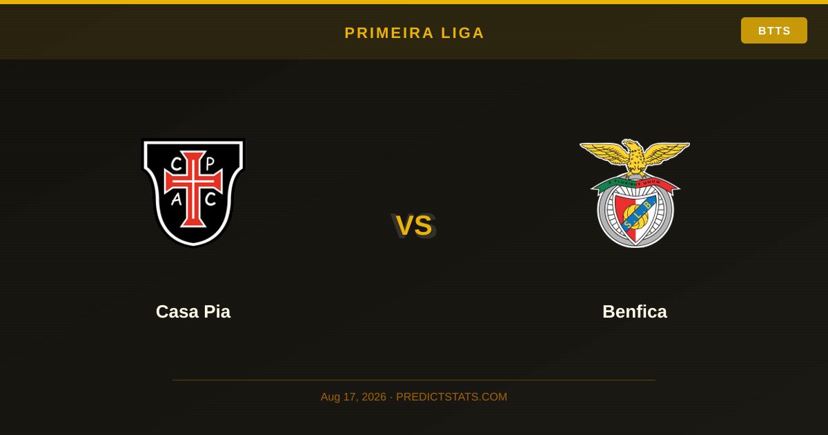 Casa Pia vs Benfica: Статистичний аналіз і прогнози на матч