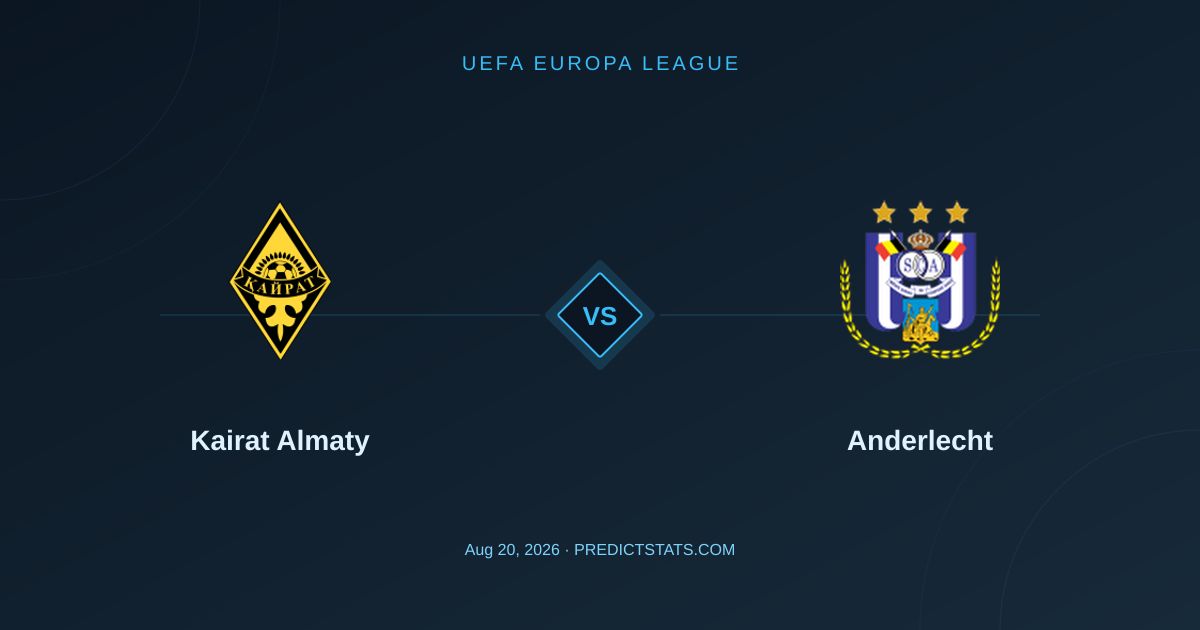 Kairat Almaty vs Anderlecht: Análisis y desajustes en el mercado