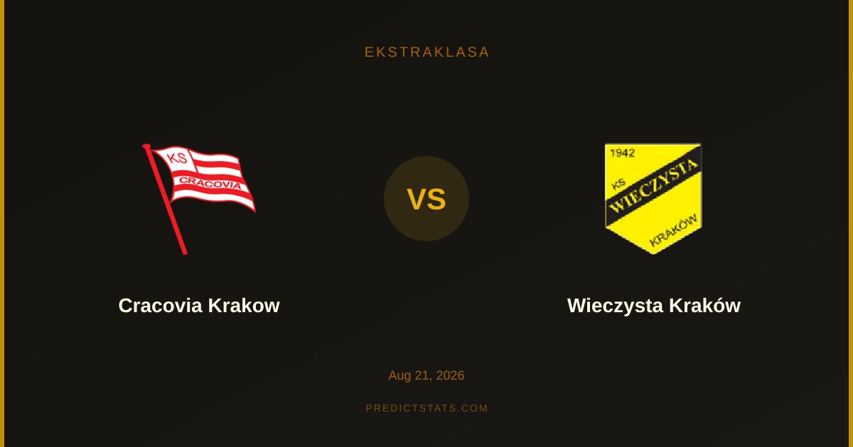 Cracovia Kraków kontra Wieczysta: Kto przełamie impas?