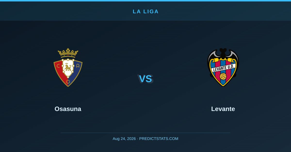 Osasuna vs Levante: Batalla táctica en busca de los primeros puntos