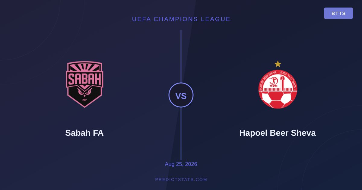 Sabah FA vs Hapoel Beer Sheva: Numbers Hold the Keys