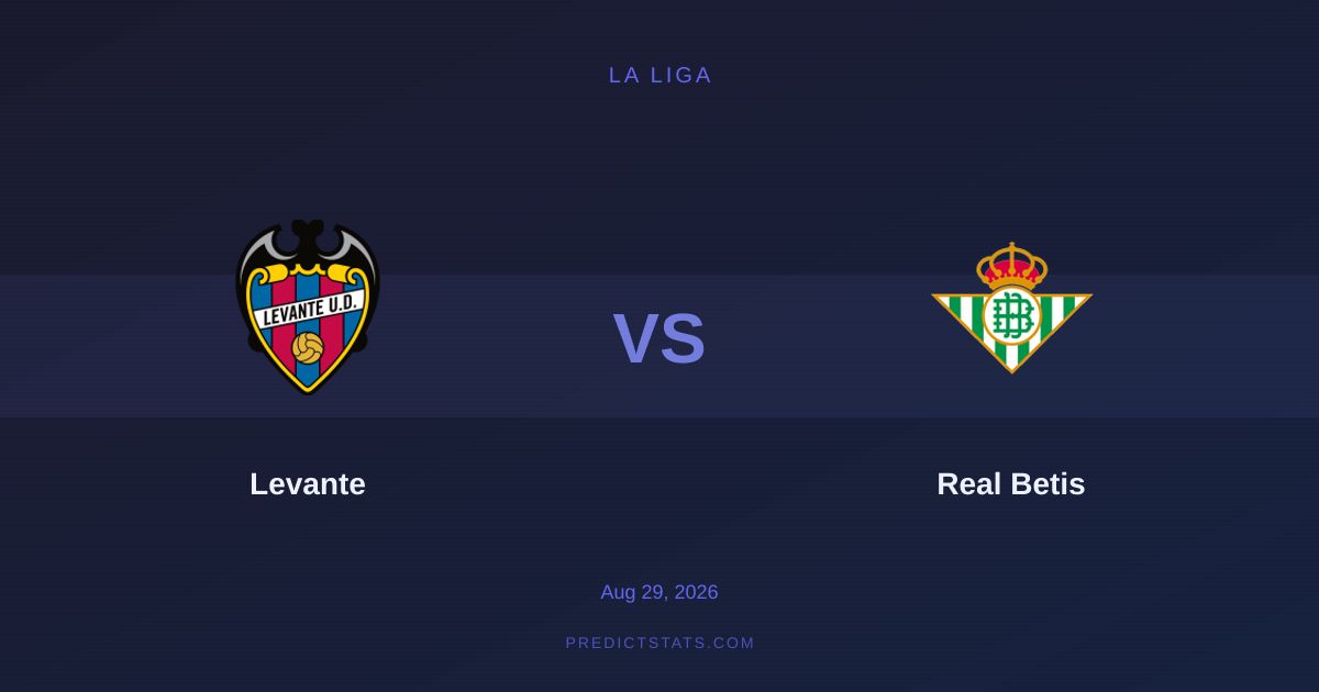 Levante vs Real Betis: Unterschiedliche Welten in La Liga