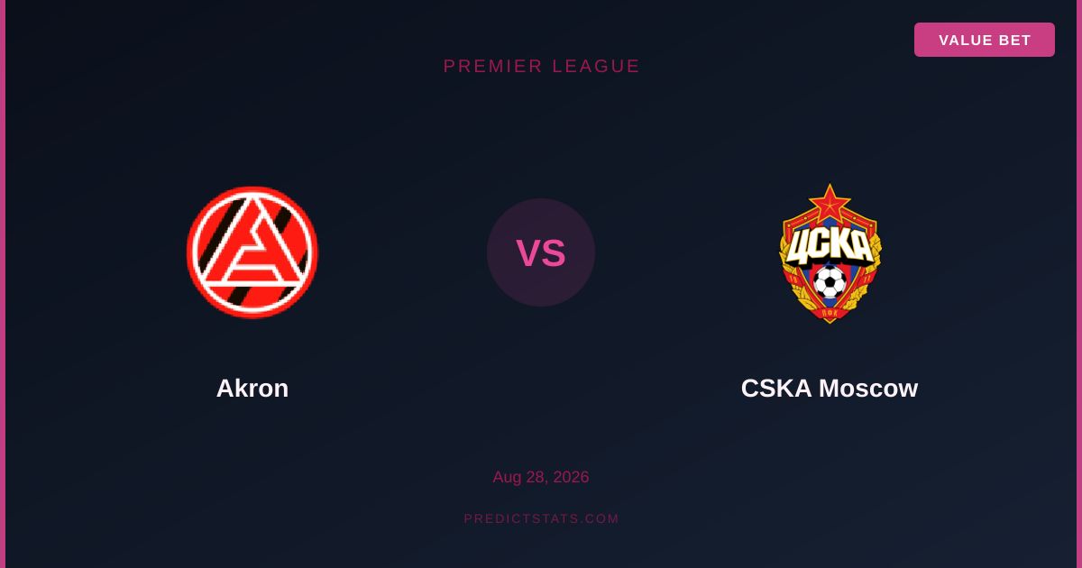 Akron vs CSKA Moscow: Will History Repeat at Samara Arena?