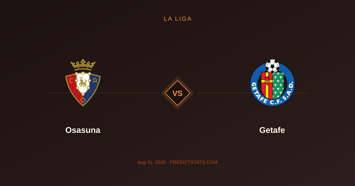 Osasuna vs Getafe: Статистична перевага в кутових