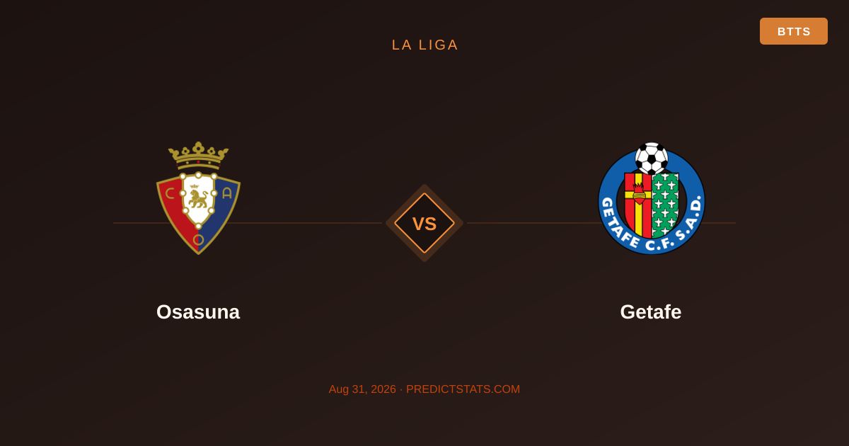 Osasuna and Getafe Set for Low-Corner Showdown in La Liga