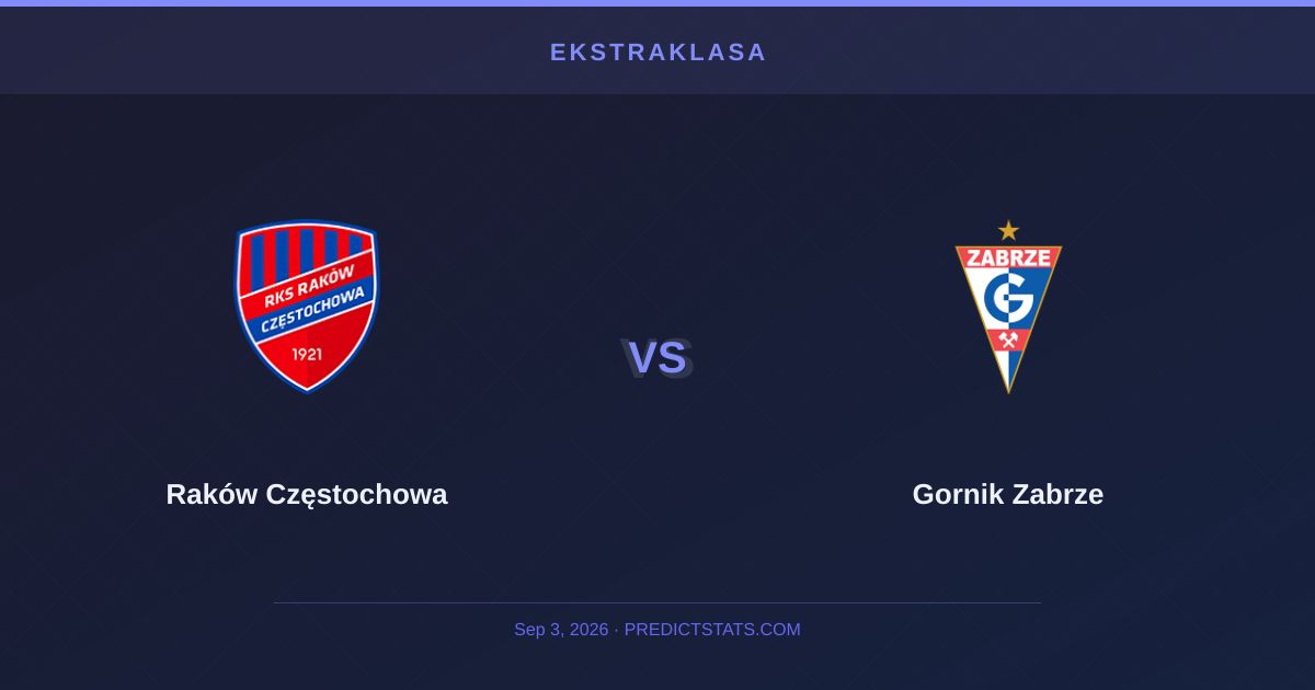 Raków vs Gornik: Is Historical Dominance A Decisive Factor?