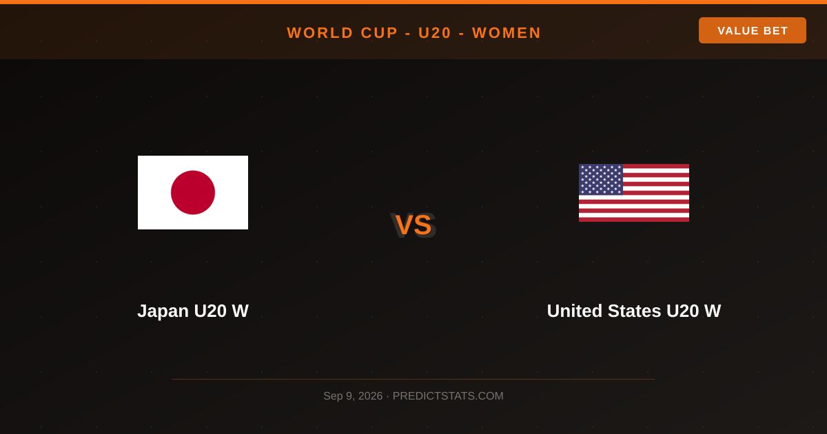 Japan U20 W vs USA U20 W: Scontro di Forme e Momentum