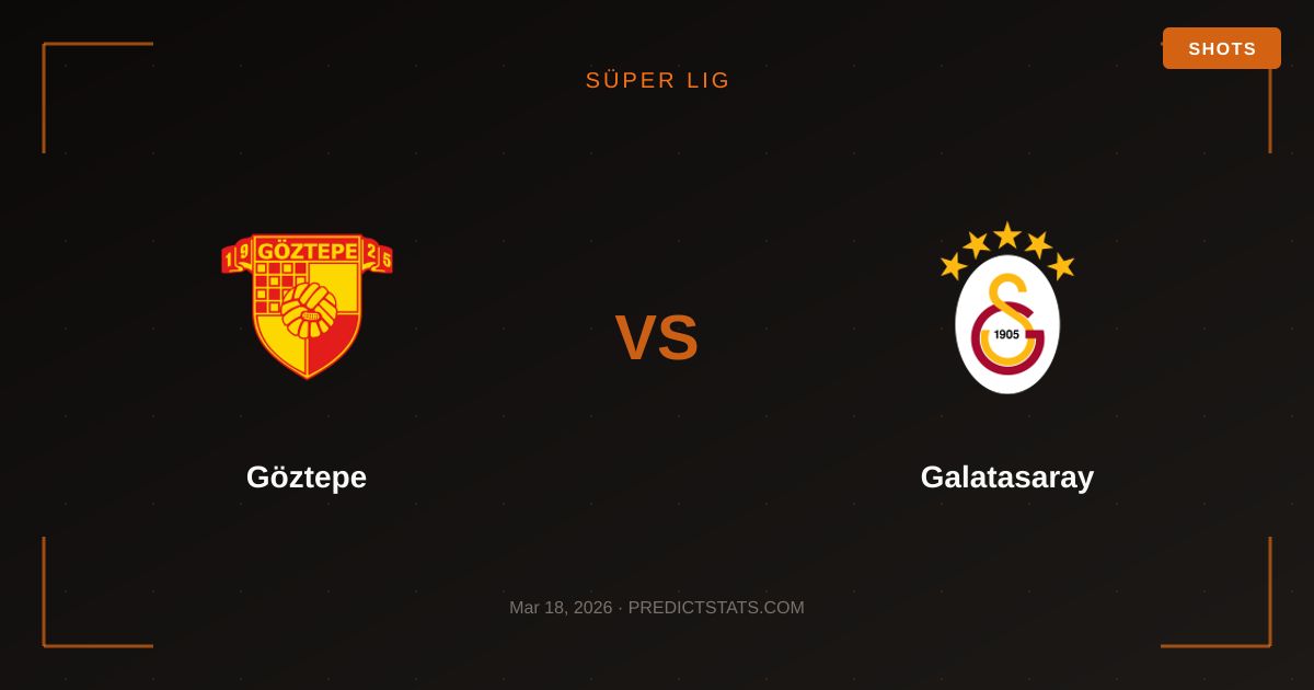 Göztepe vs Galatasaray: Różnice w oczach bukmacherów i modeli statystycznych