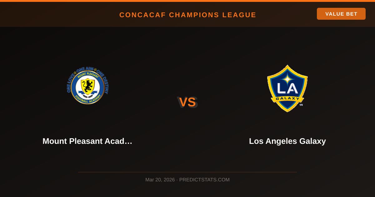 Mount Pleasant vs LA Galaxy: Can History Shape the Outcome?