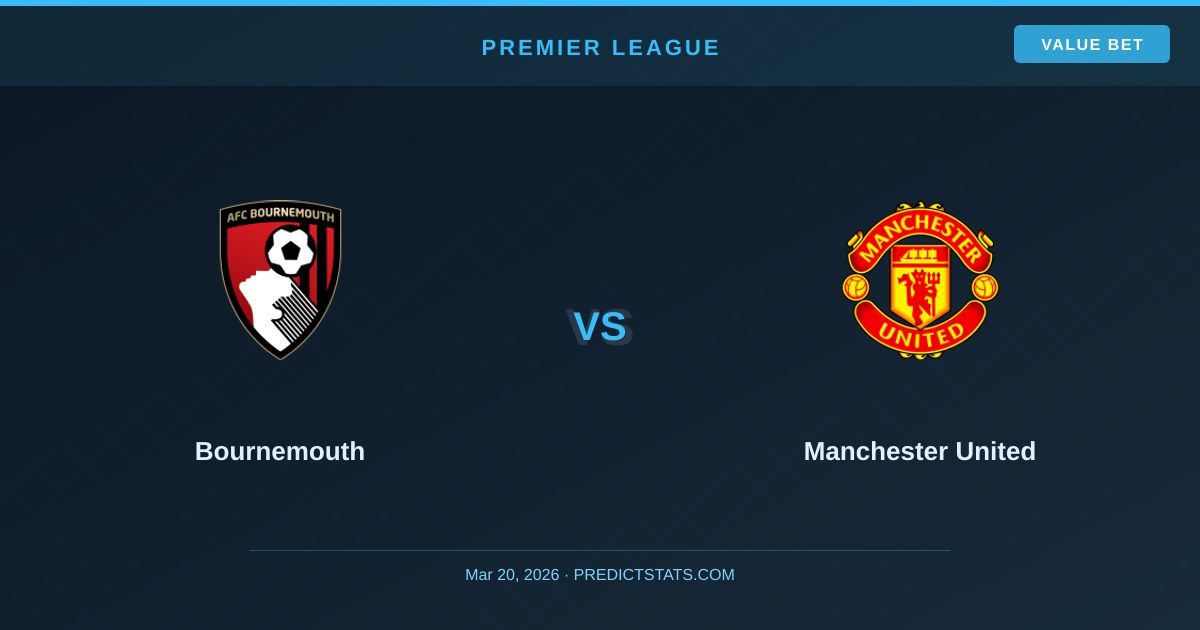 Bournemouth vs Manchester United: Starcie Kontrastów na Vitality Stadium